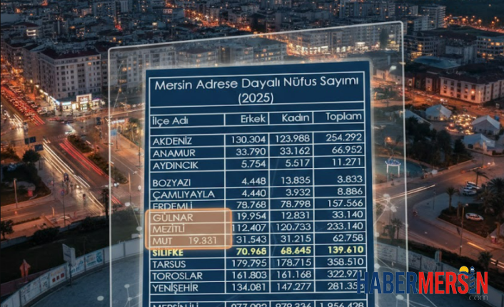 Mersin’in 2025 Yılı Nüfusu Açıklandı: İşte İlçe İlçe Güncel Rakamlar!