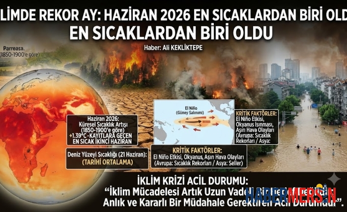 İklimde Rekor Ay. Haziran 2026 En Sıcaklardan Biri Oldu
