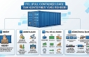 FCL (Full Container Load).Uluslararası Taşımacılıkta...