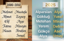 Türkiye'nin 25 Yıllık İsim Haritası: Gelenekselden...