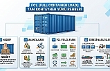 FCL (Full Container Load).Uluslararası Taşımacılıkta Tam Konteyner Yükü Rehberi
