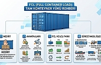 FCL (Full Container Load).Uluslararası Taşımacılıkta Tam Konteyner Yükü Rehberi