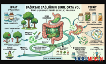 Bağırsak Sağlığında Büyük Yanılgı: Ev Yoğurdu mu Yoksa Probiyotik Haplar mı? Prof. Dr. Osman Çakmak Açıkladı