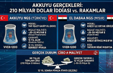 Akkuyu’da 210 Milyar Dolar İddiası Gerçek mi? İşte Rakamlarla Nükleer Santral Gerçeği