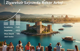 Turizmde Mersin Rüzgarı: Ziyaretçi Sayısında...