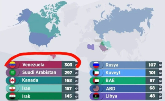 Venezuela’da Maduro Dönemi Kapandı: ABD’nin Büyük Petrol Operasyonu ve Ortadoğu Savaşı Senaryosu