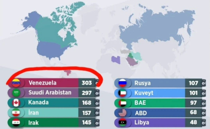 Venezuela’da Maduro Dönemi Kapandı: ABD’nin Büyük Petrol Operasyonu ve Ortadoğu Savaşı Senaryosu