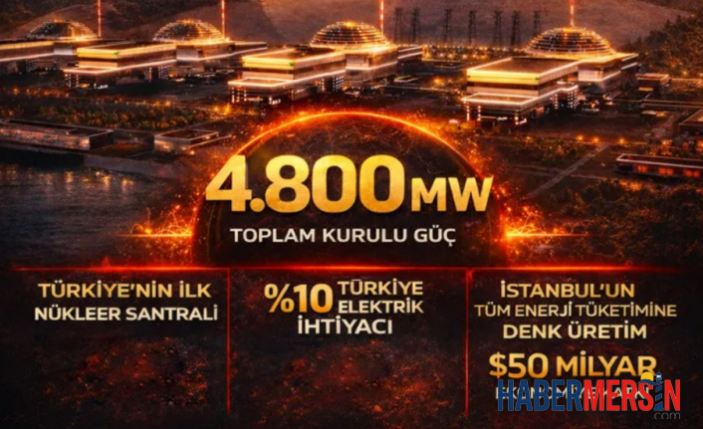 Türkiye'nin İlk Nükleer Santrali Akkuyu NGS'de Geri Sayım: İlk Elektrik Bu Yıl Üretilecek!