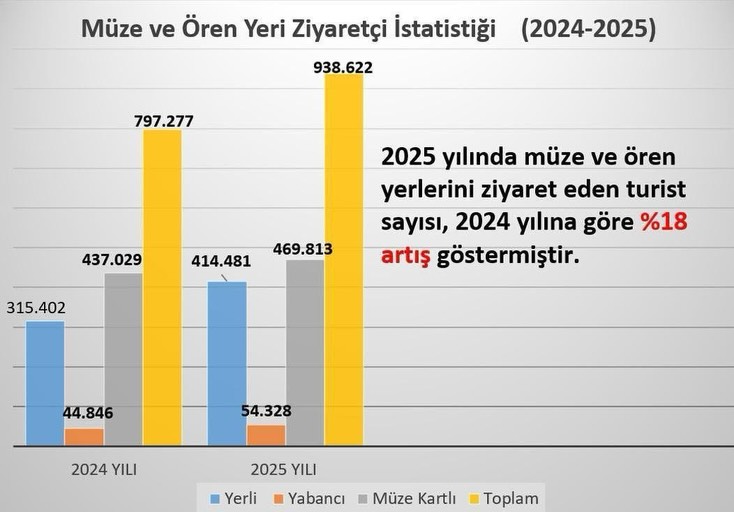 Turizmde Mersin Rüzgarı: Ziyaretçi Sayısında Rekor Artış!